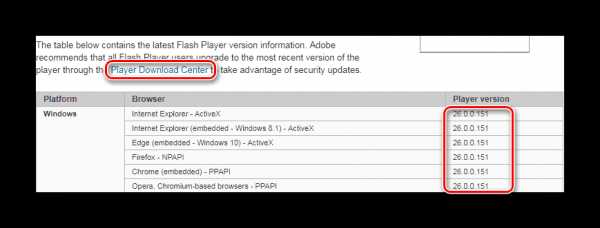 Как на компе обновить флеш плеер – Как обновить Adobe Flash Player за 2 минуты — IT-Doc.info