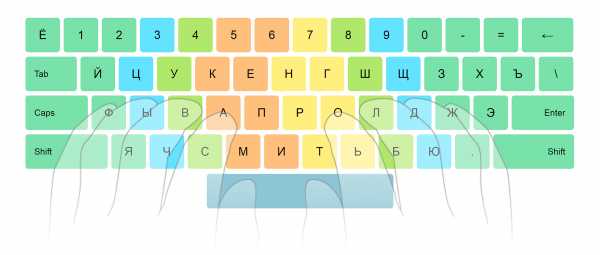 Как научиться быстро печатать на клавиатуре тренажер – Клавиатурный тренажер Стамина Онлайн