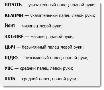 Как научиться быстро печатать на клавиатуре тренажер – Клавиатурный тренажер Стамина Онлайн