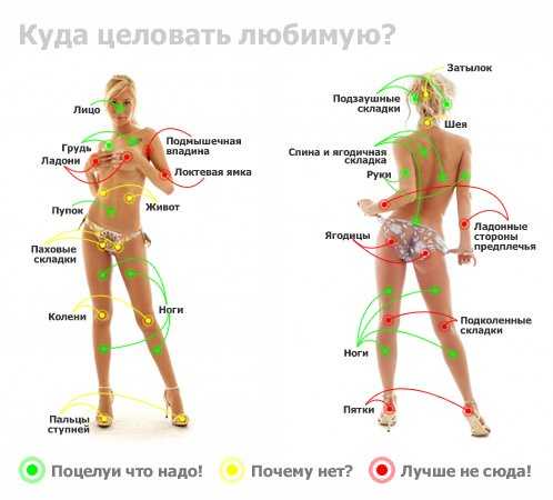 Как незаметно возбудить женщину – Как незаметно возбудить женщину, совет от настоящего ловеласа