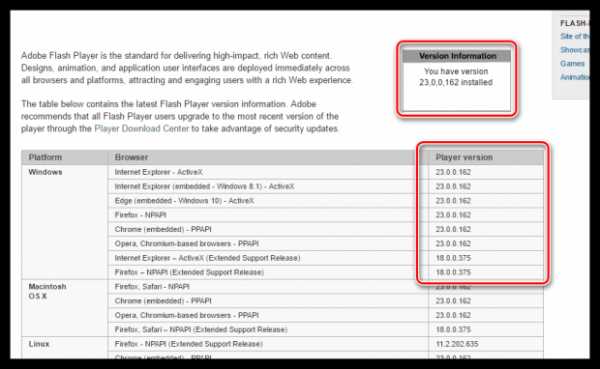 Как обновить бесплатно адобе флеш плеер – Установка Adobe Flash Player для всех версий