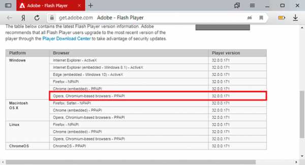Как обновить бесплатно адобе флеш плеер – Установка Adobe Flash Player для всех версий