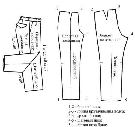 Как определить размер брюк женских – Размеры женских брюк (таблица размеров)