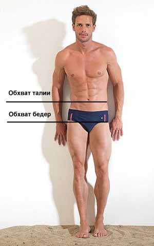 Как определить размер нижнего мужского белья – Размеры мужского нижнего белья (таблица размеров)