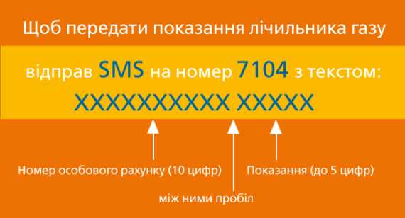 Как отправить показания счетчика газа через смс – Как передать показания SMS-сообщением / 104.ua