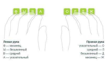 Почему когда я печатаю на клавиатуре