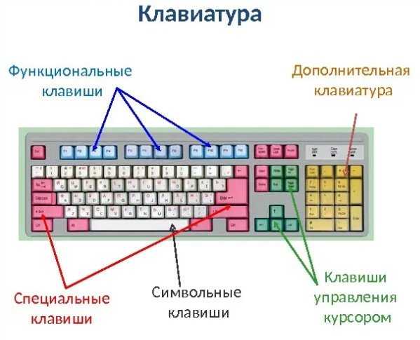 Вредно ли печатать на клавиатуре