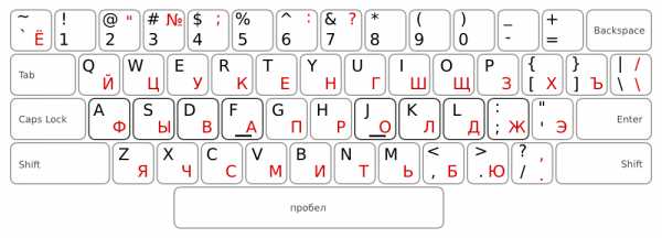 Как печать быстро на клавиатуре – Как научиться печатать на клавиатуре быстро и без ошибок