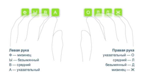 Как печать быстро на клавиатуре – Как научиться печатать на клавиатуре быстро и без ошибок