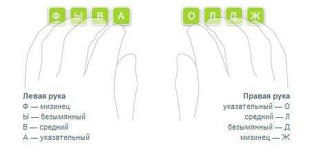 Как печатать быстро на компьютере – Как быстро научиться печатать на компьютере