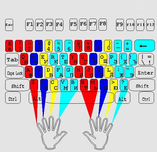 Как печатать быстро на компьютере – Как быстро научиться печатать на компьютере