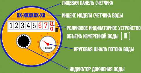 Как передать счетчики воды через интернет – Как передать показания счётчиков воды в Москве через интернет? - Дом и быт