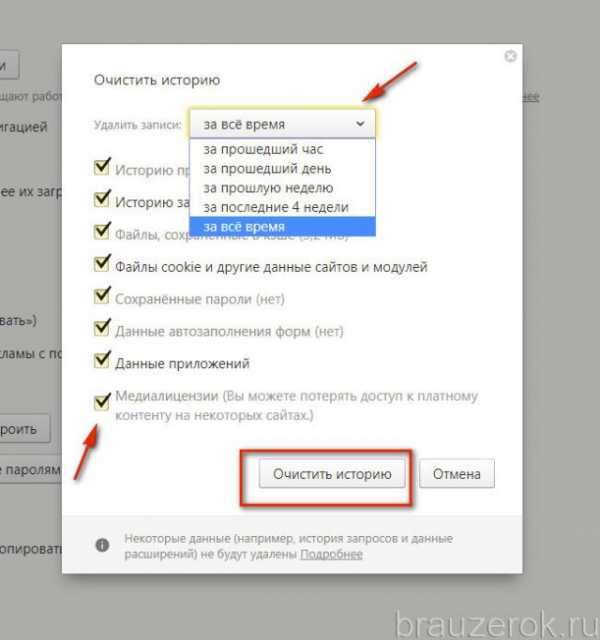 Как почистить историю поиска в яндексе – Как удалить историю запросов в Яндекс браузере? - Компьютеры, электроника, интернет