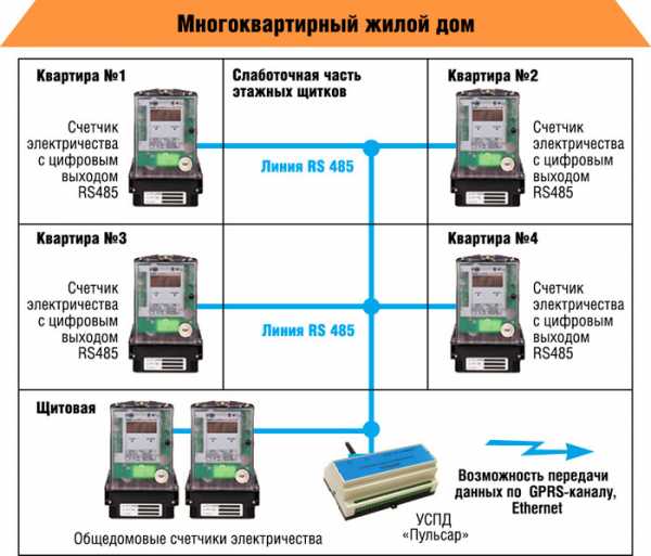 Как подать показания за электроэнергию – Частным клиентам  «ТНС энерго Нижний Новгород»