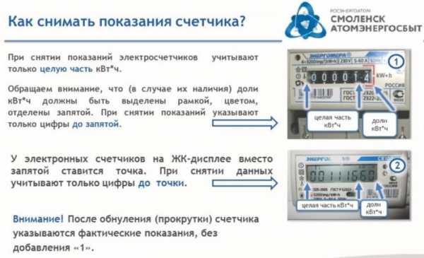 Как подавать показания счетчика электроэнергии – Как подавать снятые показания счетчика электроэнергии: несколько способов передачи данных за свет