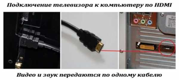 Как подключить без провода ноутбук к телевизору – Как подключить ноутбук к телевизору без проводов? - Компьютеры, электроника, интернет