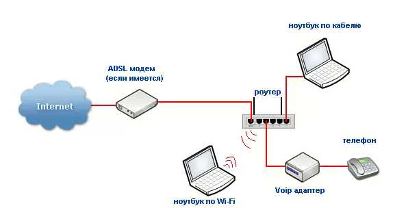Как подключить кабельный интернет к роутеру видео – Как подключить и самому настроить Wi-Fi роутер