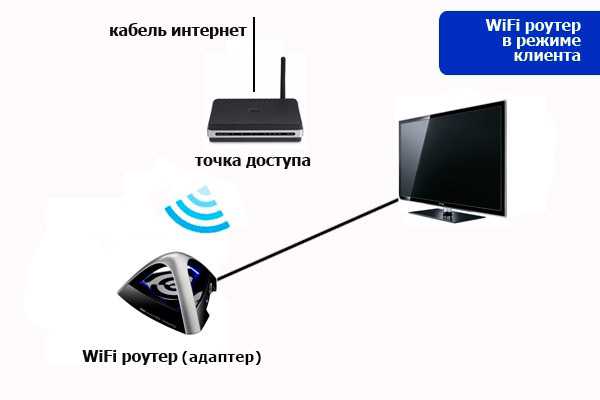 Подключить домашний интернет с бесплатным роутером