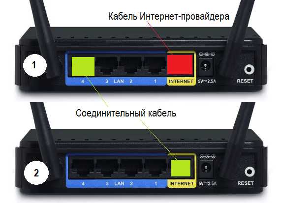 Как подключить роутер к ноутбуку