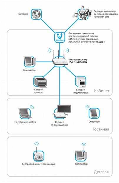 Как подключить роутер к компьютеру через сетевой – Как подключить WiFi роутер к компьютеру