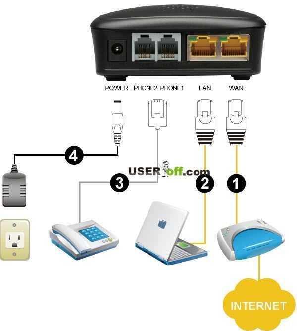 Как подключить роутер к компьютеру через сетевой – Как подключить WiFi роутер к компьютеру