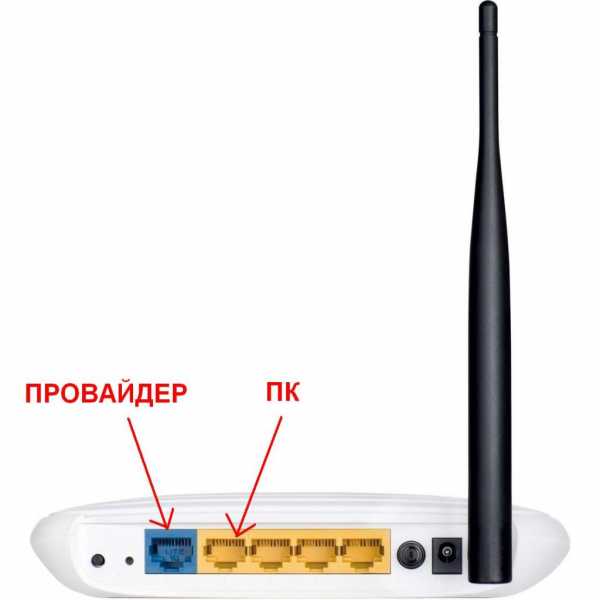 Как подключить роутер к компьютеру через сетевой – Как подключить WiFi роутер к компьютеру