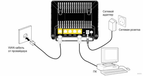 Как подключить wi fi к компьютеру – «Как подключить компьютер к wifi?» – Яндекс.Знатоки