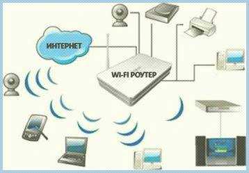 Как подключиться к wifi через роутер – Как подключить роутер к роутеру через WiFi — 2 способа