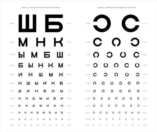 Мед таблица для проверки зрения у окулиста смотреть фото