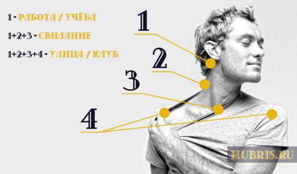Как пользоваться парфюмом мужчине – Как правильно наносить парфюм мужчине 🚩 куда правильно наносить духи с феромонами 🚩 Парфюмерия
