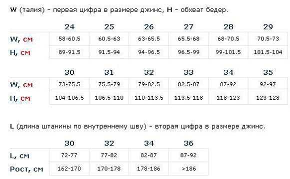 Как понять размер джинс – : - : , ,