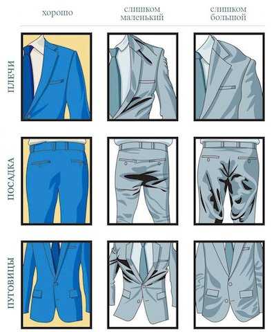 Как правильно должен сидеть пиджак – Как должен сидеть пиджак - руководство для мужчины как выбрать правильный размер пиджака. | Yepman.ru