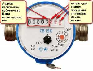 Как правильно подавать показания счетчиков – Как снять показания счетчика воды: рекомендации, примеры :: BusinessMan.ru