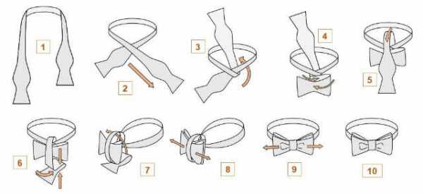 Как правильно поэтапно завязать галстук – Как завязать галстук правильно: пошаговая схема, фото. Простый способы завязать галстук красиво: классический, двойной узел