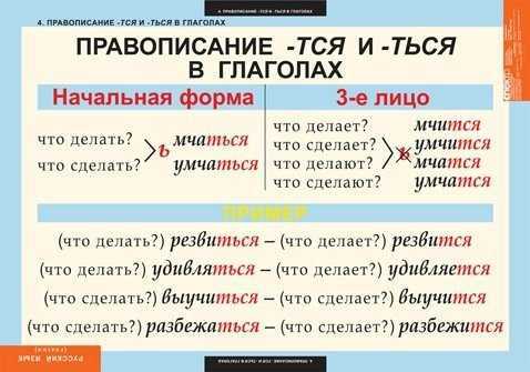 Как правильно познакомиться или познакомится – Познакомится или познакомиться как правильно?