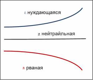 Как правильно вести разговор с девушкой – , , , .