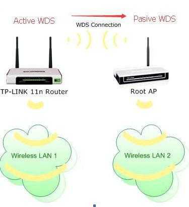 Как проводной интернет подключить к роутеру – Как подключить и самому настроить Wi-Fi роутер