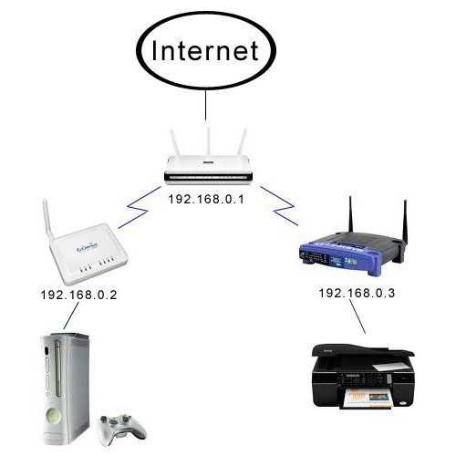 Как проводной интернет подключить к роутеру – Как подключить и самому настроить Wi-Fi роутер