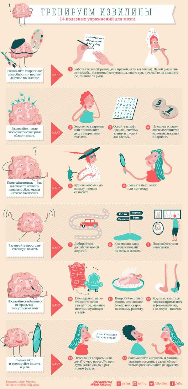 Как разрабатывать память – Как быстро улучшить память: лучшие методики тренировки мозга