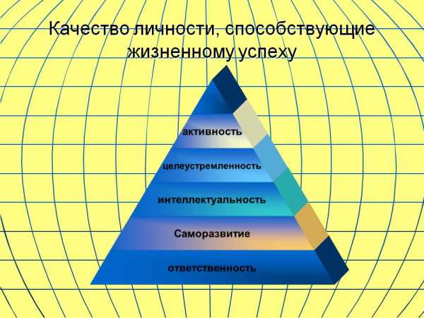 Как с нуля добиться успеха – Как начать свой бизнес с нуля и достичь успеха