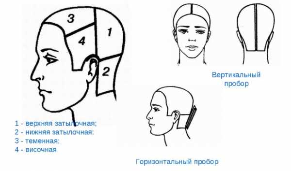 Как сделать стрижку модельную – как сделать машинкой на короткие волосы в домашних условиях