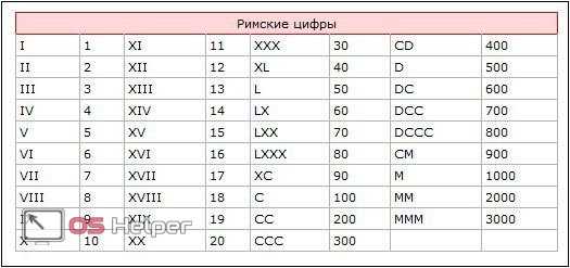 Почему цифры в ворде разного размера