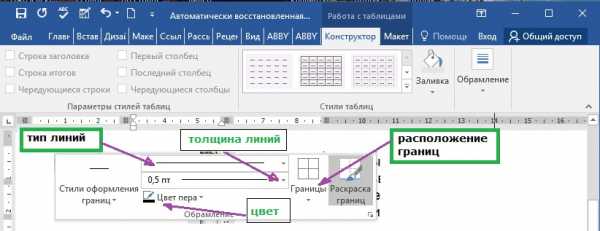 Как сделать в ворде рамку для таблицы – : , , .