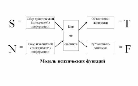 Как себе выбрать себе профессию – Как выбрать профессию? Шесть способов. ПрофГид