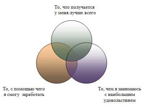 Как себе выбрать себе профессию – Как выбрать профессию? Шесть способов. ПрофГид