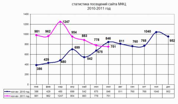 Как смотреть в вк гостей – Как посмотреть гостей ВКонтакте – 2 простых способа