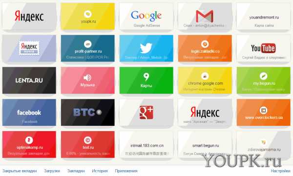 Как создать визуальные закладки в яндексе – Визуальные закладки для Яндекс браузера