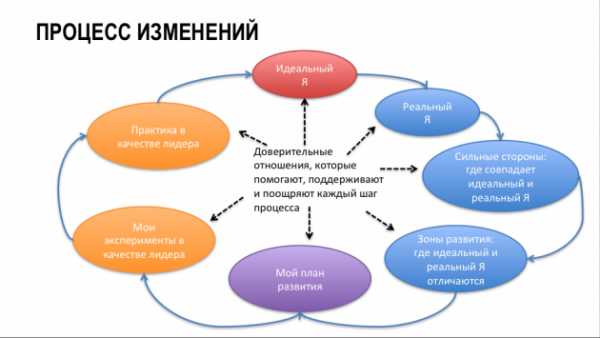 Как стать менее эмоциональным – Как быть менее эмоциональным