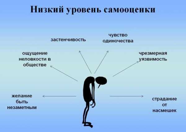 Как стать высокомерной и повысить свою самооценку – Как повысить самооценку и полюбить себя? 8 действенных способов