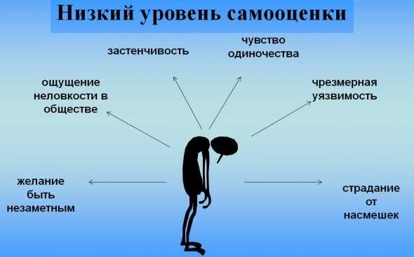 Как стать высокомерной и повысить свою самооценку – Как повысить самооценку и полюбить себя? 8 действенных способов